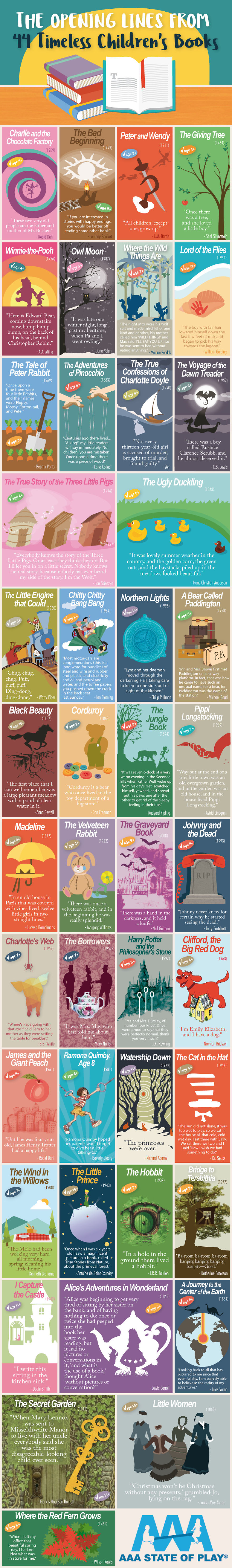 The Opening Lines From 44 Timeless Children's Books
