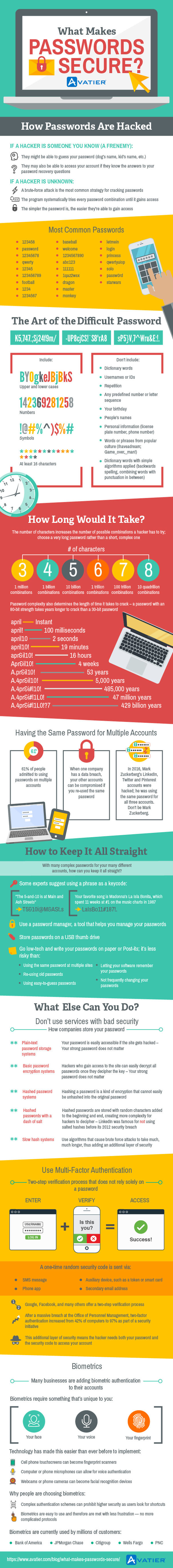 What Makes Passwords Secure?