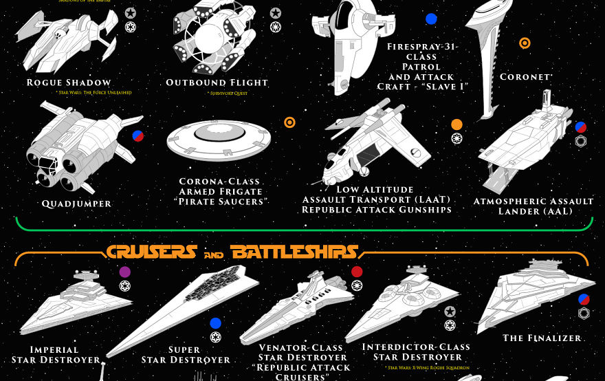 100 Vehicles Of The Star Wars Universe Every Hardcore Fan Should Know