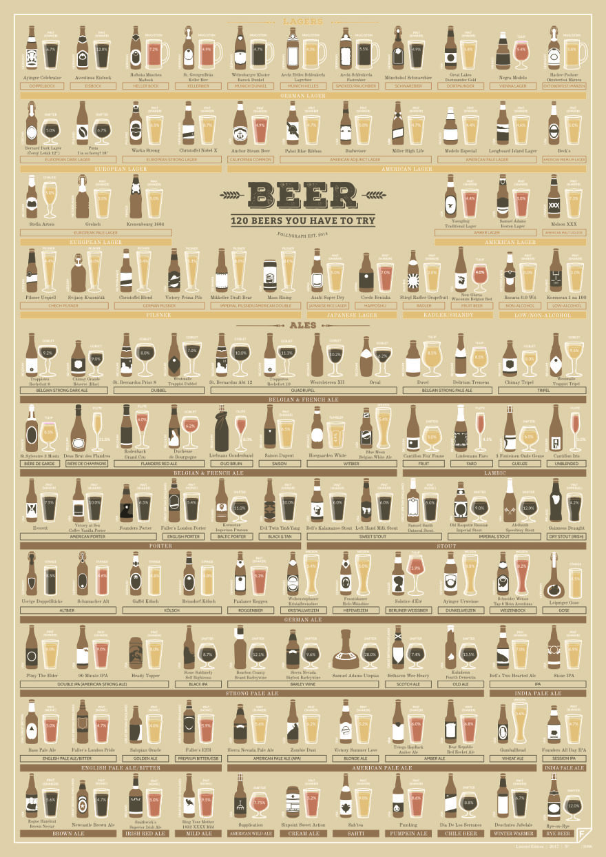 120 Beers You Have To Try