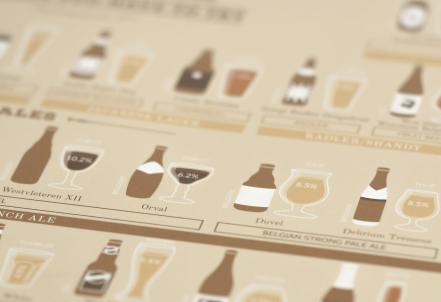 120 Beers You Have To Try