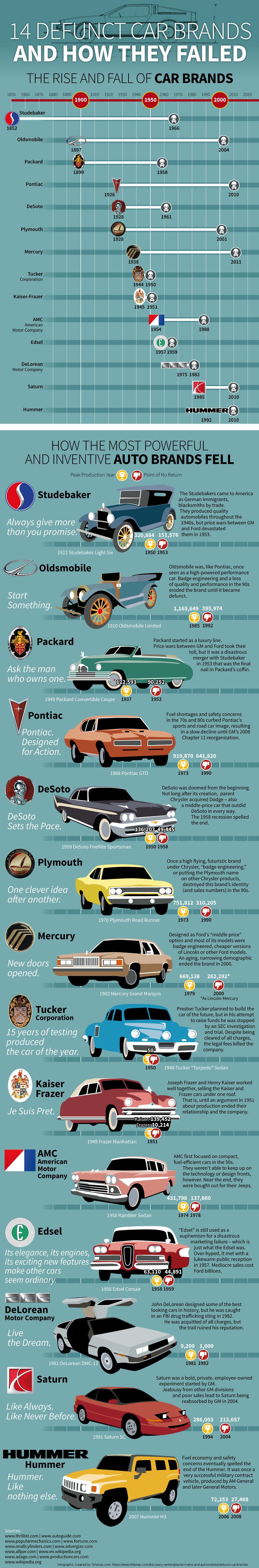 Here's Why 14 Classic American Car Makers Went Out Of Business