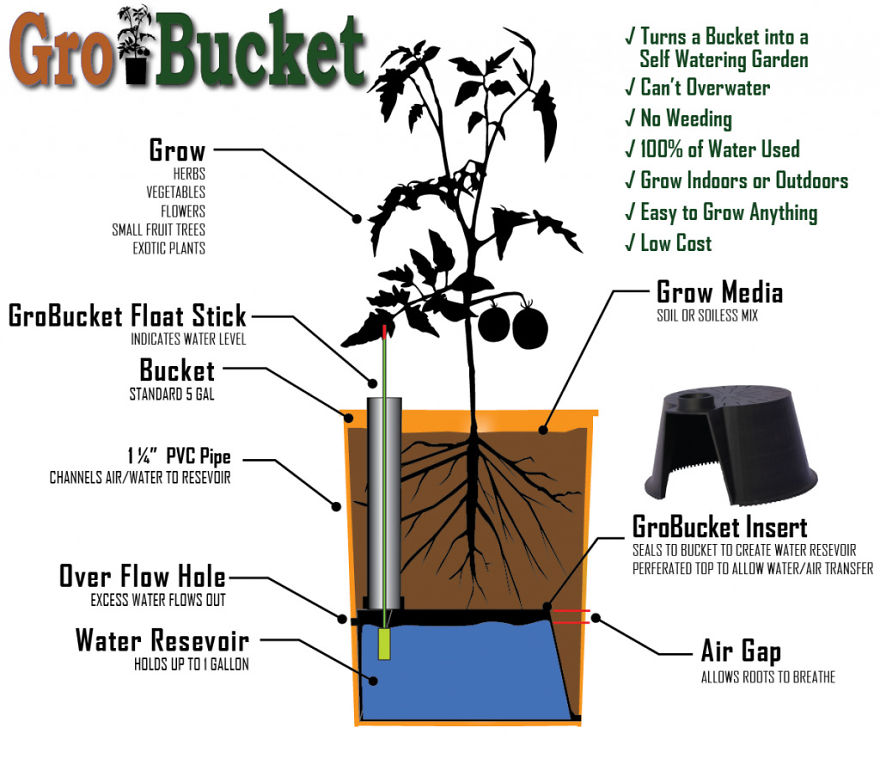 I Selfishly Want The Grobucket To Get Kickstarter Funded, So I Can Stop Murdering My Plant Babies Every Time I Need To Leave Town