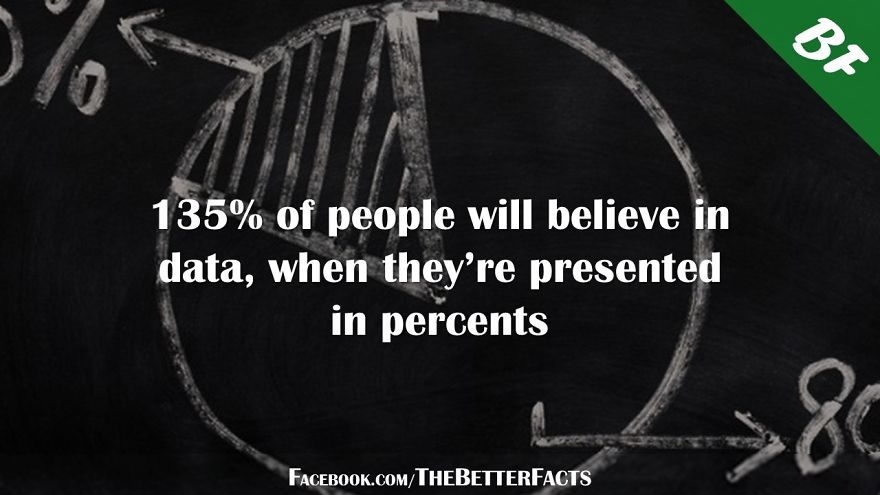 I Was Bored With Usual Facts Online, So I Created The Better Facts I Was Bored With Usual Facts Online, So I Created The Better Facts