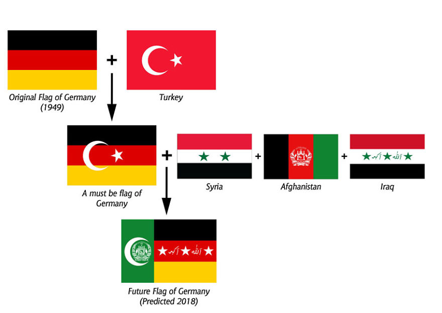 The Future Of The Flag Of Germany