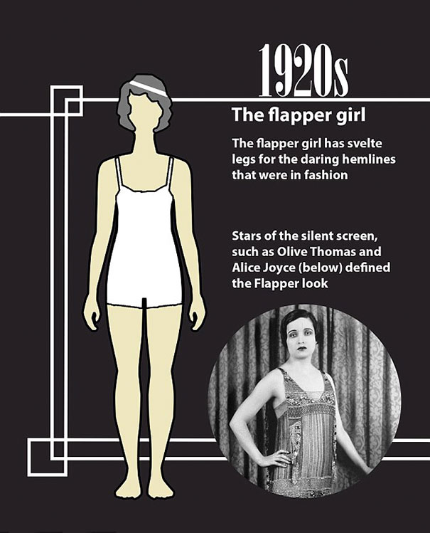 shape perfect body changed 100 years 2 - Veja como o corpo feminino "perfeito" mudou em 100 anos