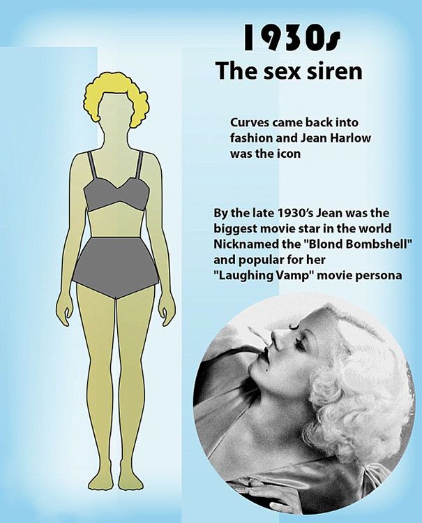 shape perfect body changed 100 years 3 - Veja como o corpo feminino "perfeito" mudou em 100 anos