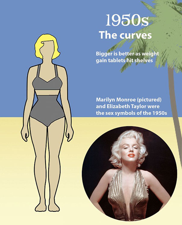 shape perfect body changed 100 years 5 - Veja como o corpo feminino "perfeito" mudou em 100 anos