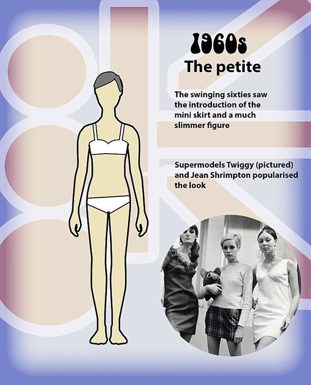 shape perfect body changed 100 years 6 - Veja como o corpo feminino "perfeito" mudou em 100 anos