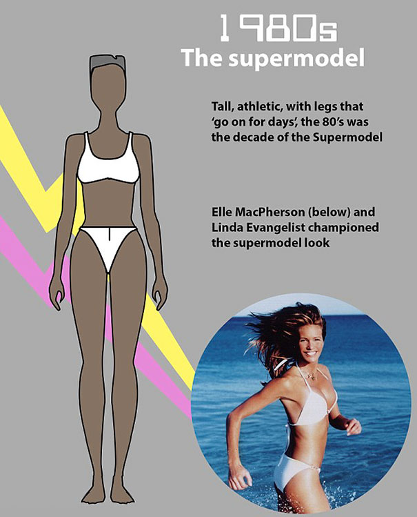shape perfect body changed 100 years 8 - Veja como o corpo feminino "perfeito" mudou em 100 anos