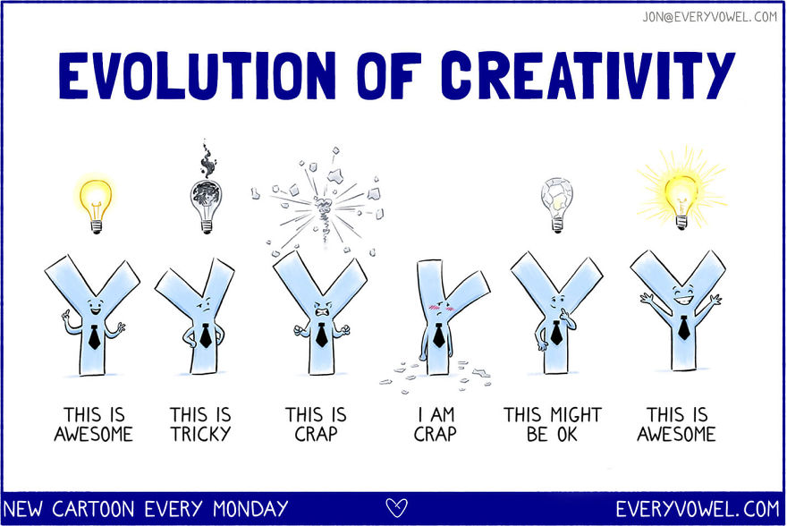Creativity In A Nutshell.