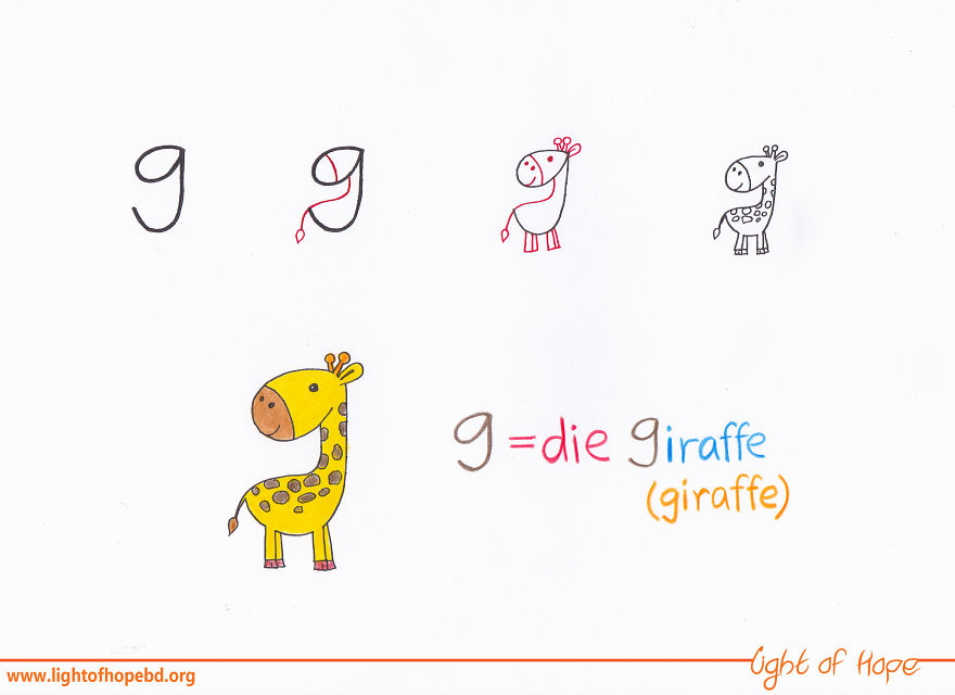 Fun Way To Learn German Alphabets
