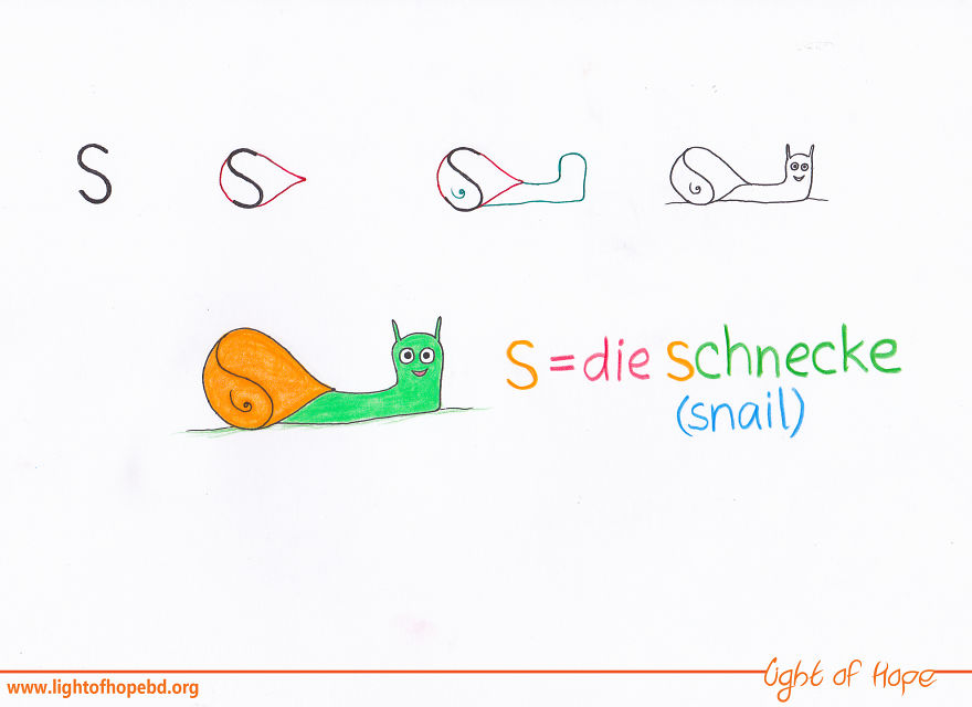 Fun Way To Learn German Alphabets