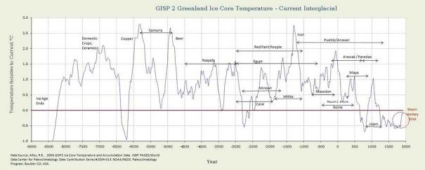 Greenland-Ice-core-data2-5918b4717800c.jpg