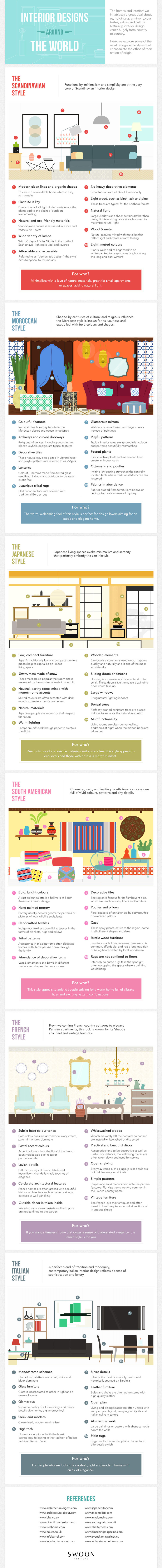 Interior Design Styles Around The World Interior Design Styles Around The World