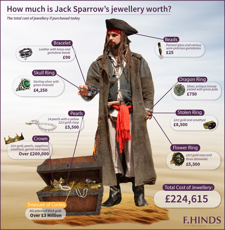Someone Worked Out How Much Jack Sparrow's Jewellery Is Worth!