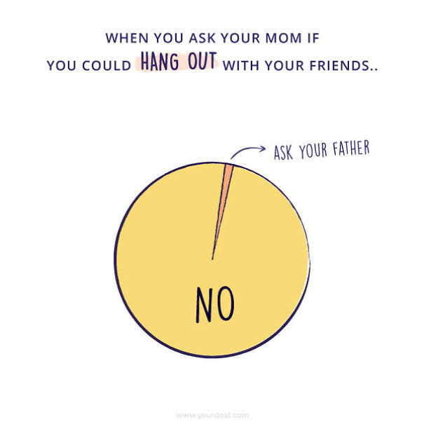 6 Charts That Explain Indian Moms 6 Charts That Explain Indian Moms