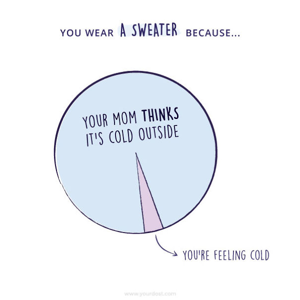 6 Charts That Explain Indian Moms 6 Charts That Explain Indian Moms