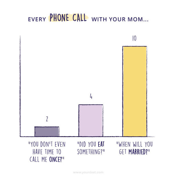 6 Charts That Explain Indian Moms 6 Charts That Explain Indian Moms