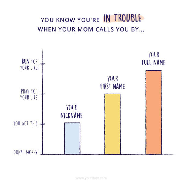 6 Charts That Explain Indian Moms 6 Charts That Explain Indian Moms