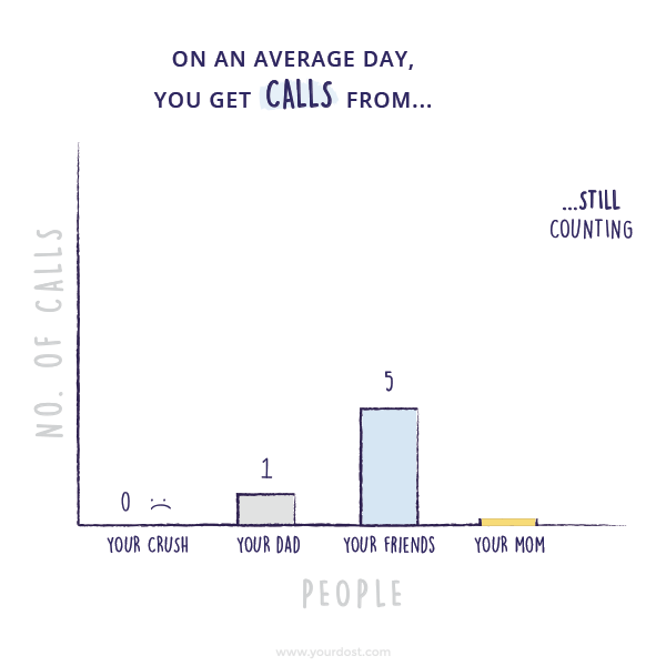 6 Charts That Explain Indian Moms 6 Charts That Explain Indian Moms