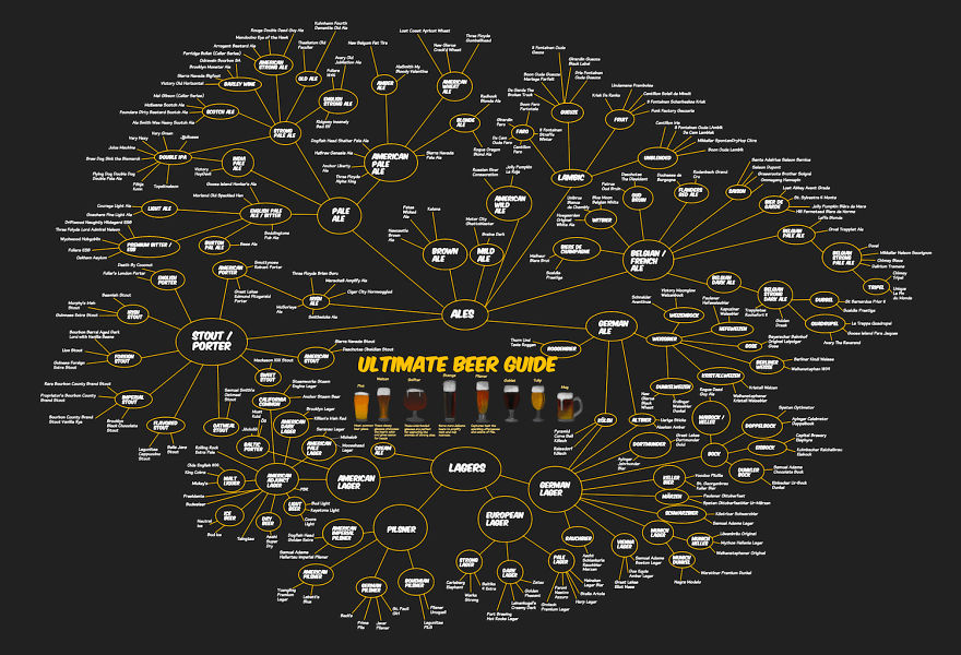 We Mapped All The Beers We Have Tasted We Mapped All The Beers We Have Tasted