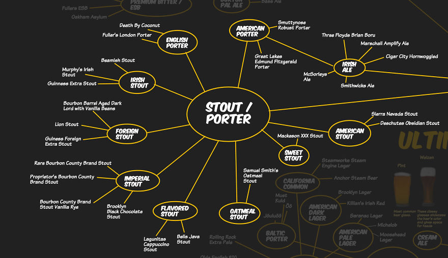 We Mapped All The Beers We Have Tasted We Mapped All The Beers We Have Tasted