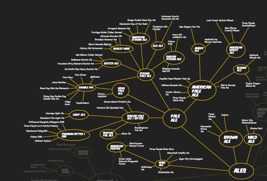 We Mapped All The Beers We Have Tasted We Mapped All The Beers We Have Tasted
