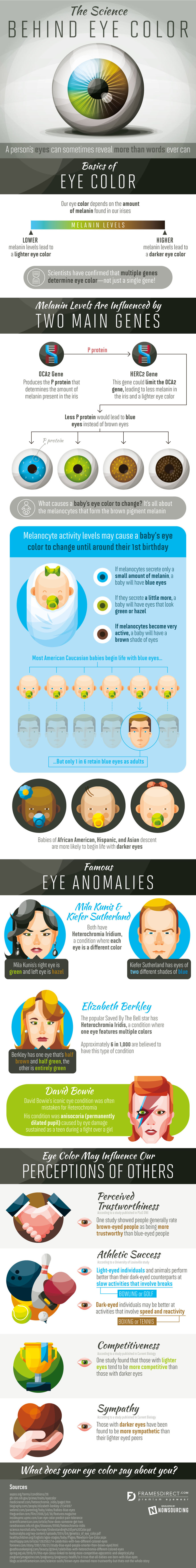 What Your Eye Color Says About You