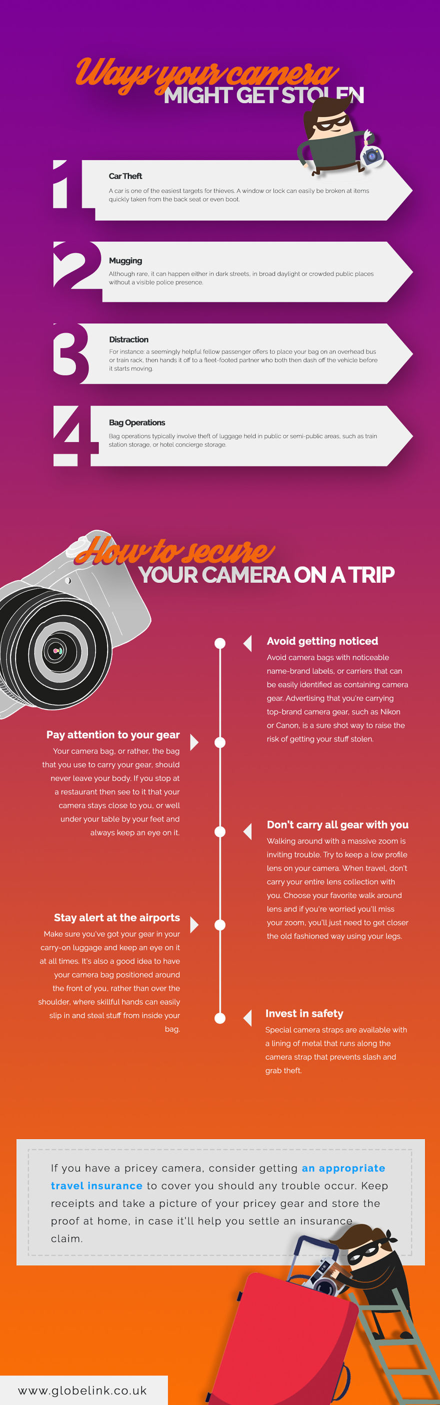 5 Countries Where Your Camera Is Most Likely To Get Stolen (Infographics)
