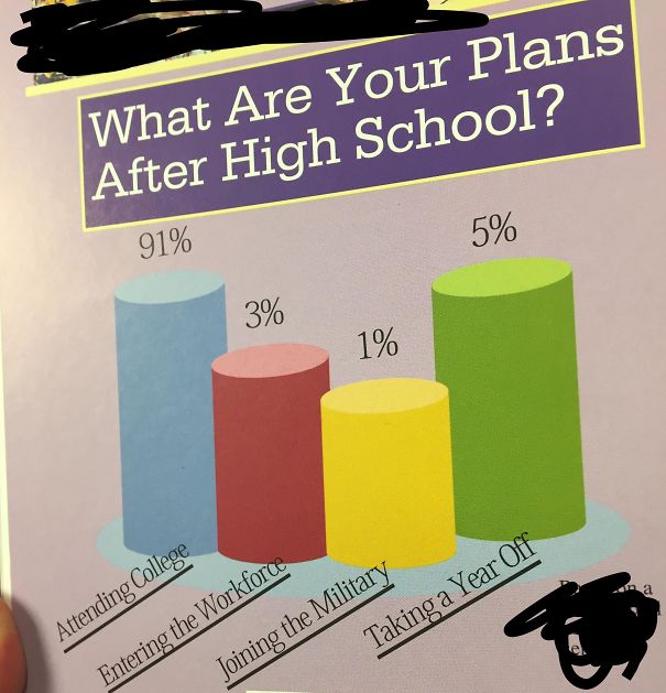This Graph In A High School Year Book
