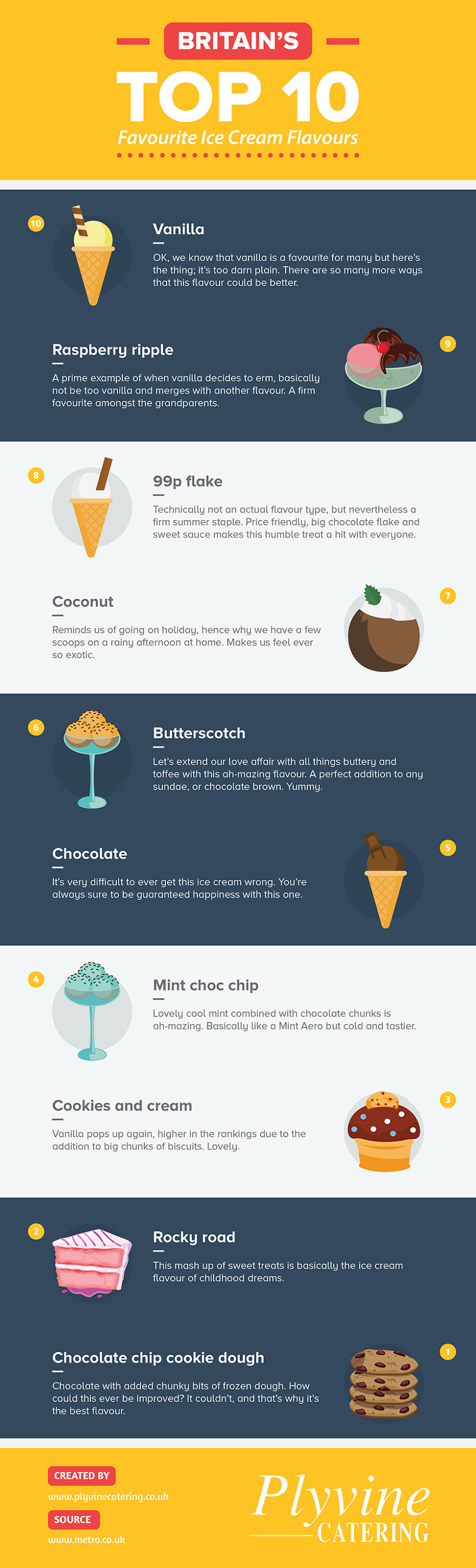 britain’s Top 10 Favourite Ice Cream Flavours