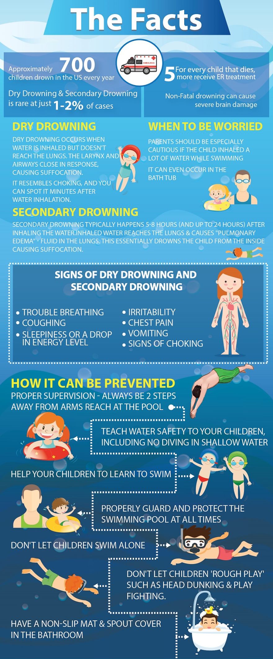 dry Drowning & Secondary Drowning Infographic