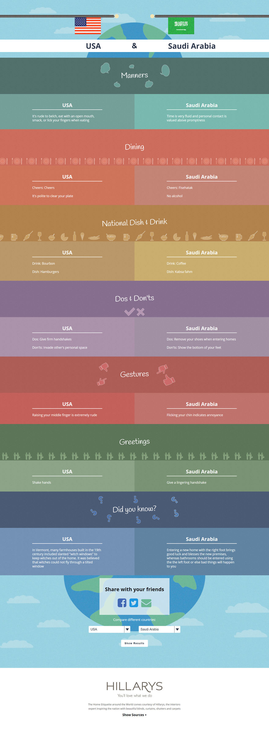 Home Etiquette Around The World Compared Home Etiquette Around The World Compared