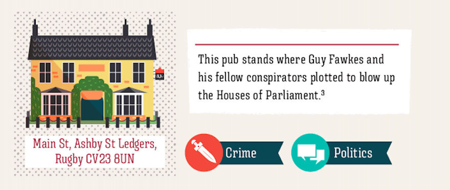 These Are The British Pubs That Changed The World