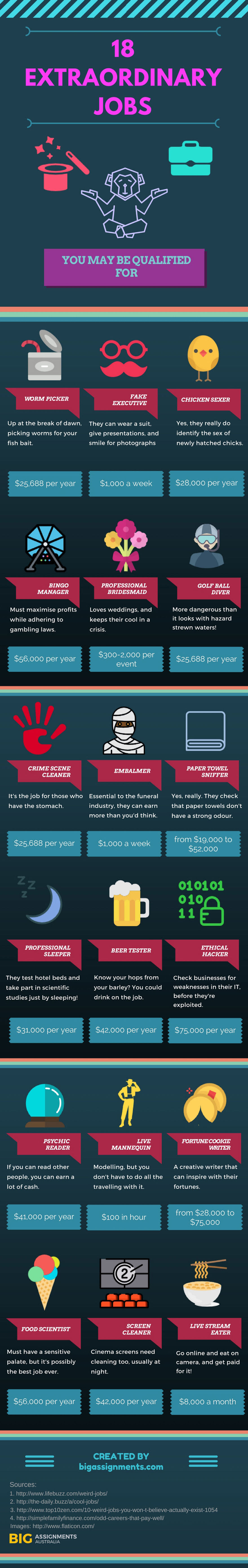 Top 18 Extraordinary Jobs You Have Never Heard About (Infographic)