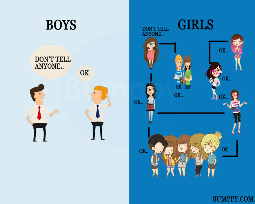 Never Ending Fight "Boys V/s Girls"!!!