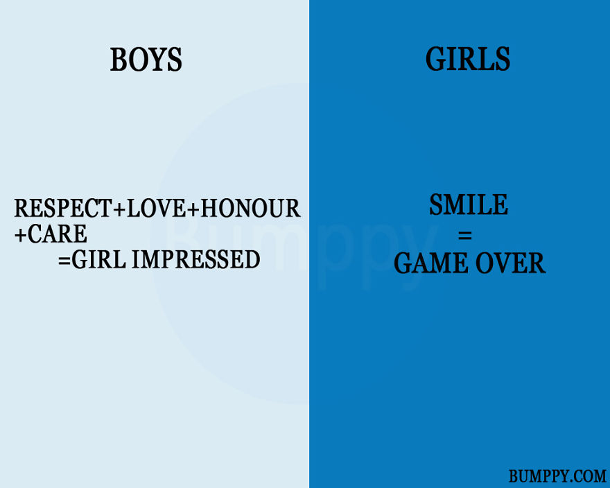 Never Ending Fight "Boys V/s Girls"!!!