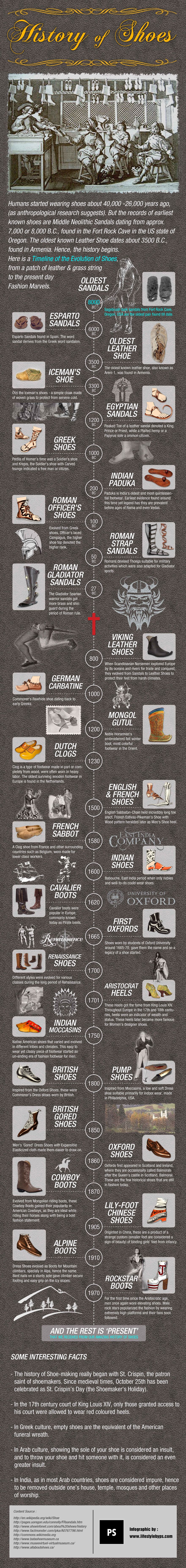 History Of Shoes (Infographic) History Of Shoes (Infographic)