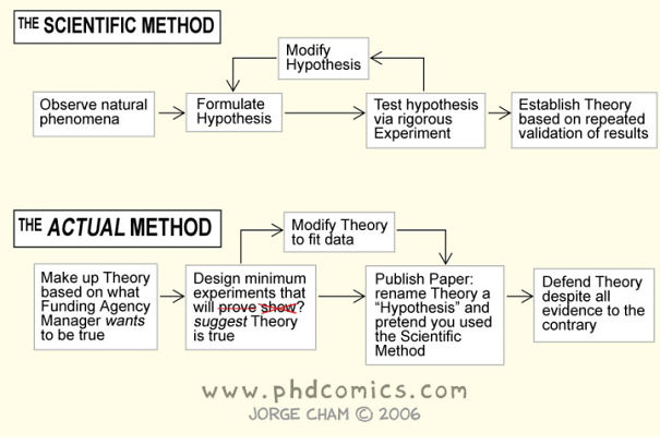 The-Scientific-Method-VS-The-Acutal-Method2-5966ecfc7e457-png.jpg