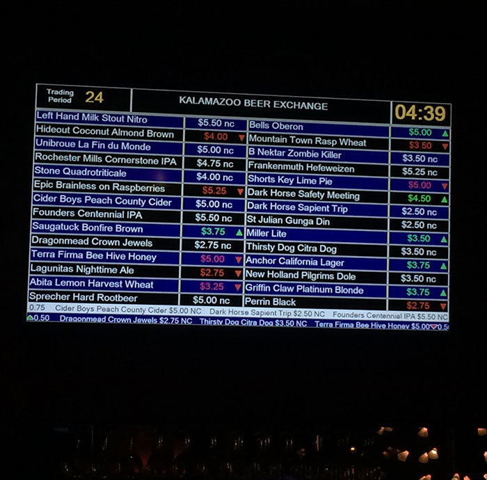 At This Bar I Go To, The Prices Of The Beers Change Every 15 Minutes Based On Supply And Demand Inside The Bar