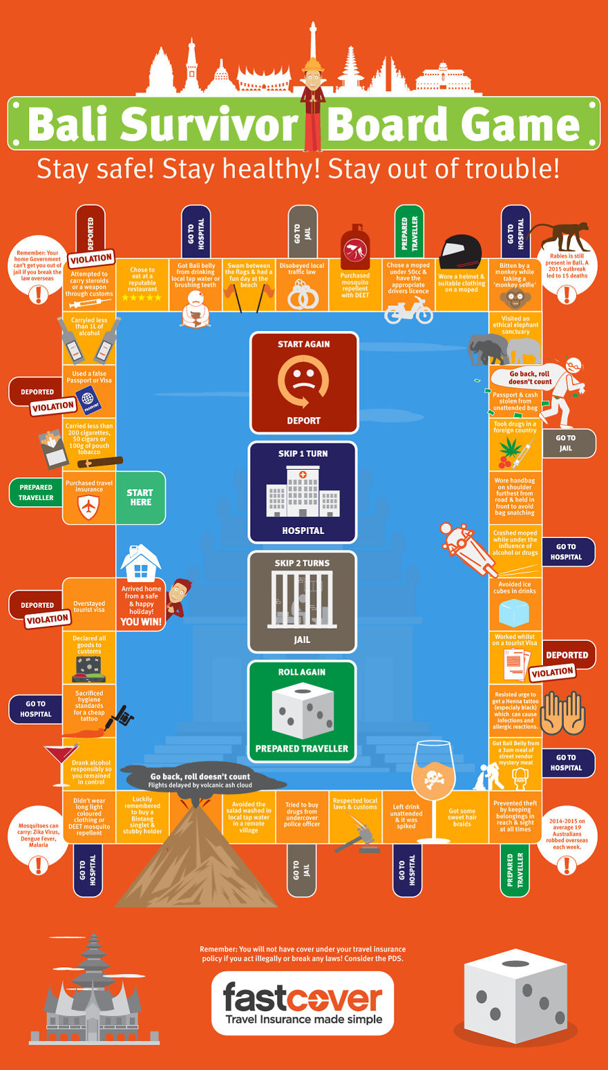 We Turned A List Of Boring Travel Health & Safety Tips Into A Playable Board Game Infographic Called Bali Survivor! We Turned A List Of Boring Travel Health & Safety Tips Into A Playable Board Game Infographic Called Bali Survivor!