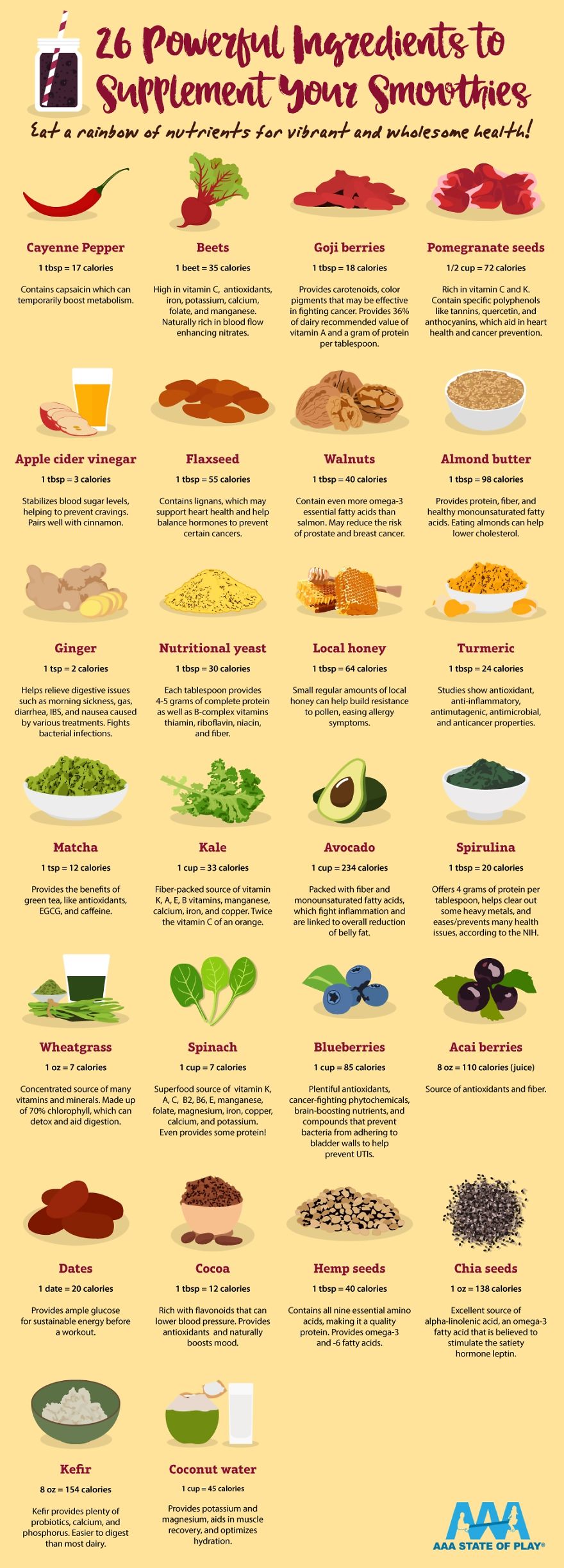 26 Powerful Ingredients To Supplement Your Smoothies