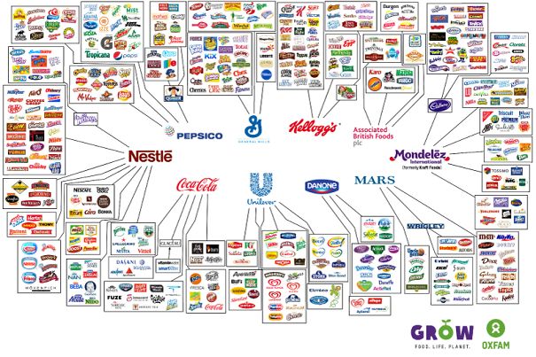 these-10-companies-control-everything-you-buy.jpg