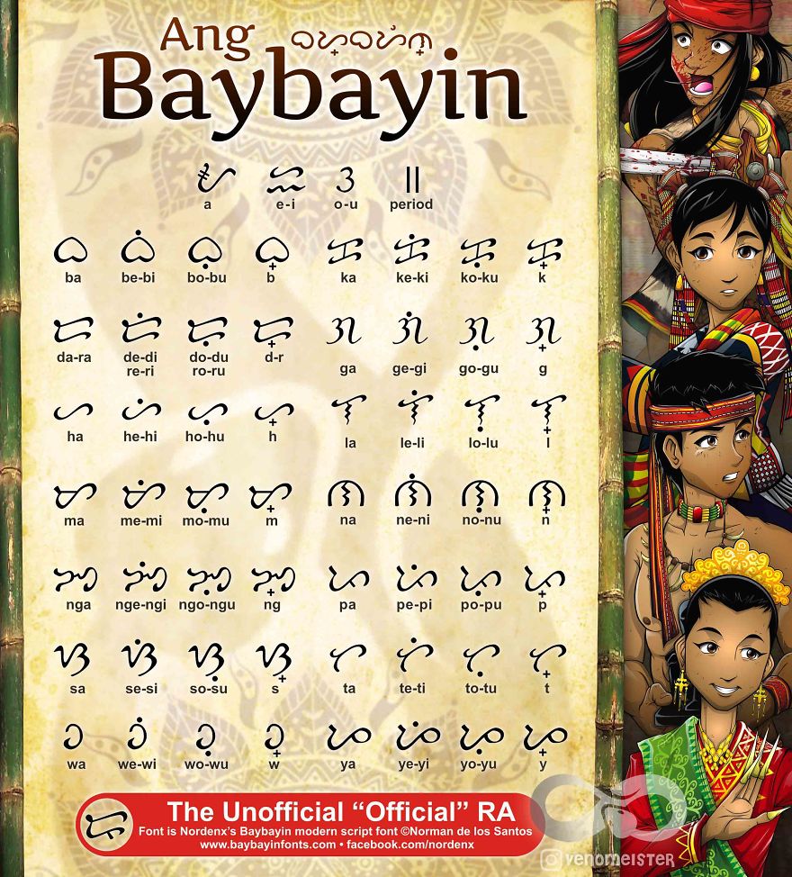Our Pre-colonial Writing System