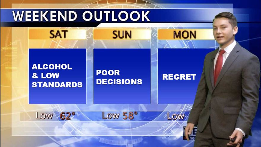 Weekend Outlook