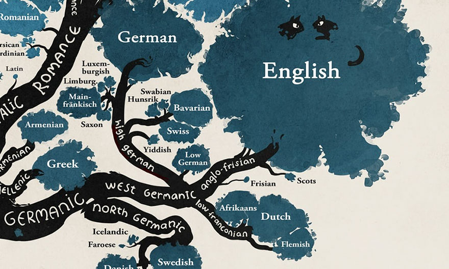 This Amazing Tree That Shows How Languages Are Connected Will Change This Amazing Tree That Shows How Languages Are Connected Will Change