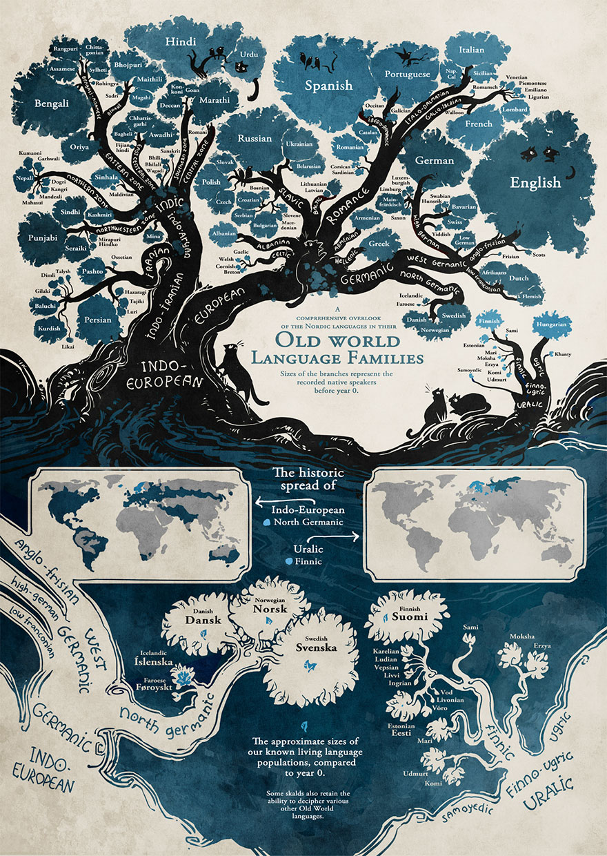 illustrated-linguistic-tree-languages-minna-sundberg-7