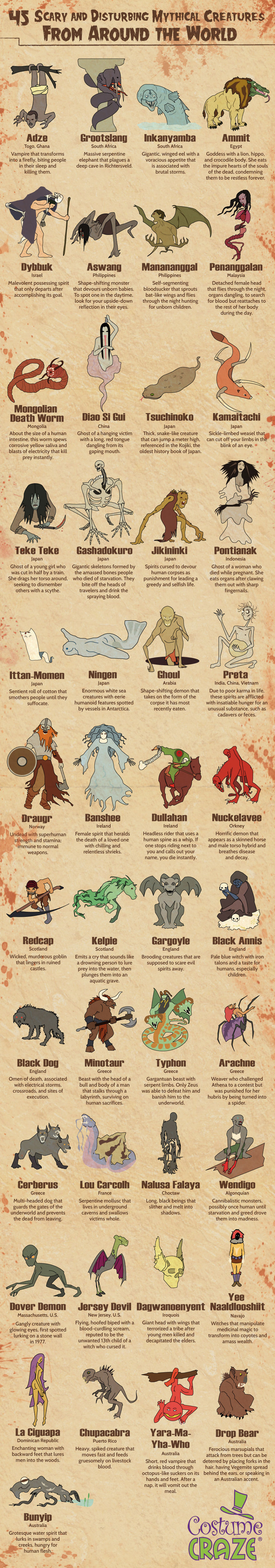 Mythical Creatures That Parents Have Been Terrifying Their Kids With For Thousands Of Years
