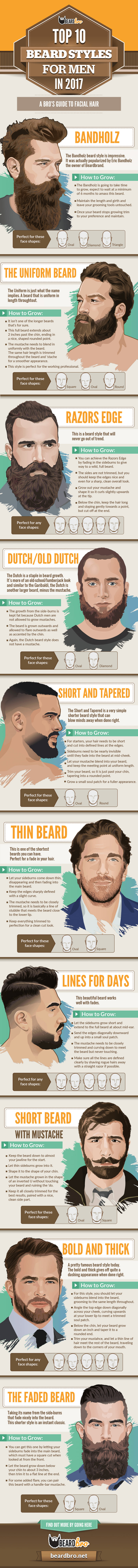 Top 10 Beard Styles In 2017.